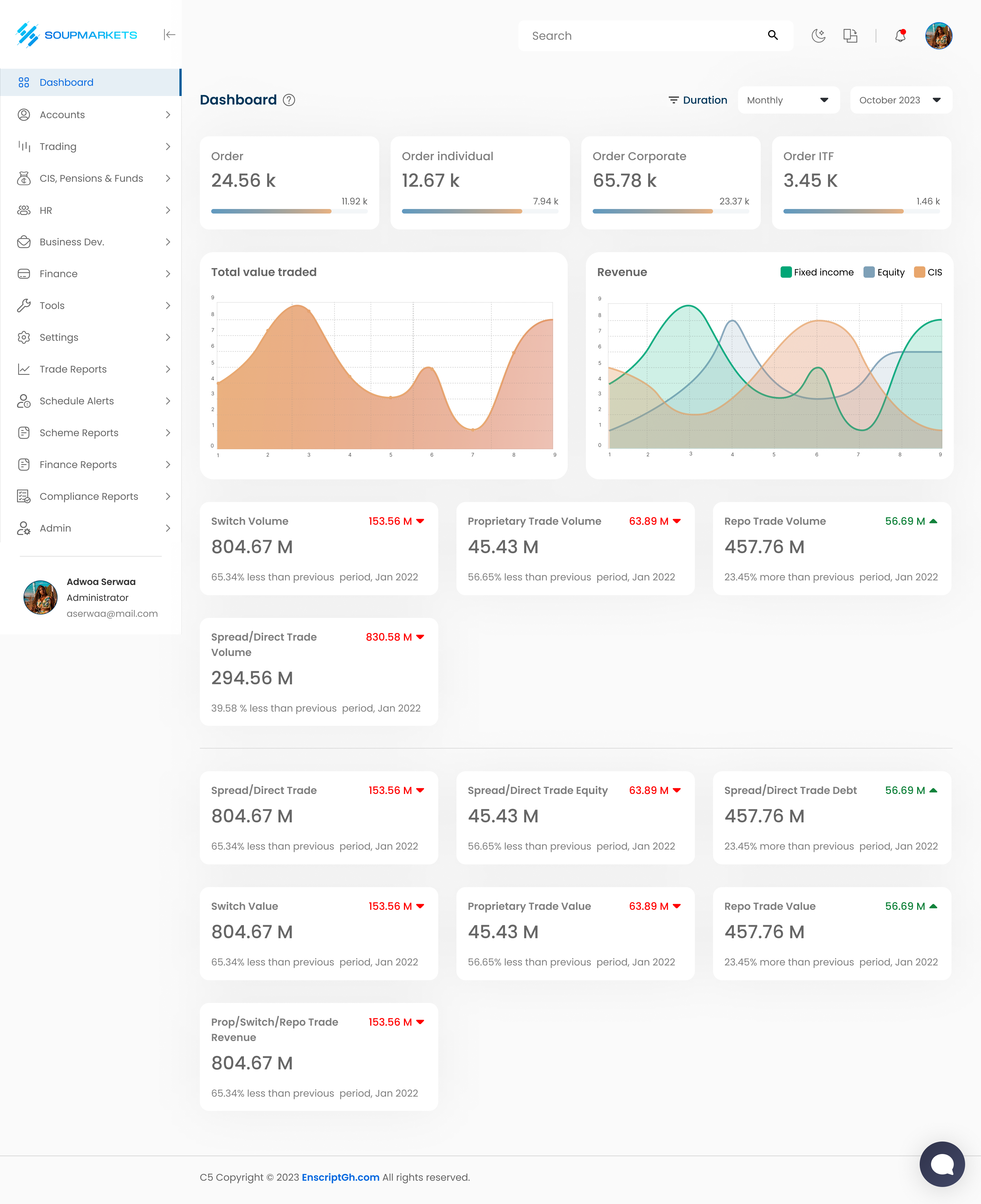 Soupmarkets dashboard showing portfolio charts